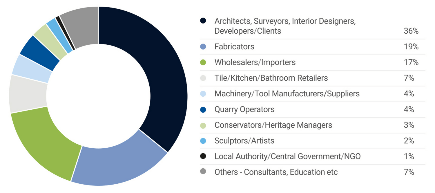 Visitor graphic