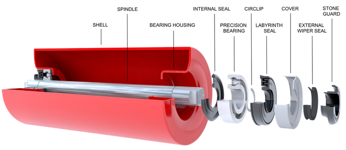 Extensive Range of Rollers and Drums