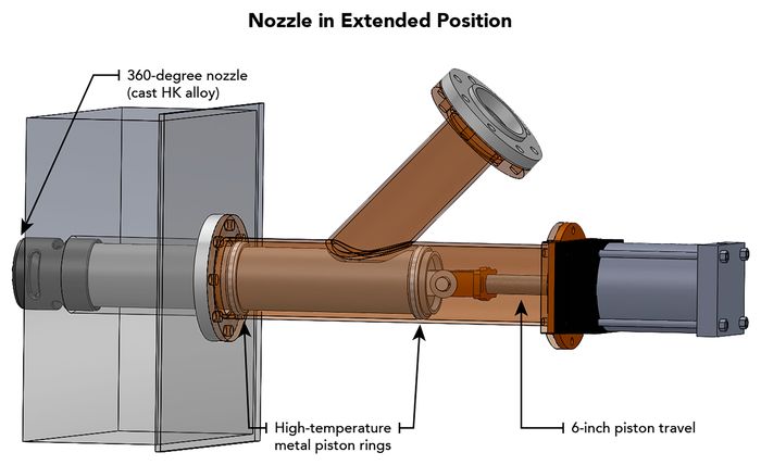 Air Cannon solutions for efficient material flow