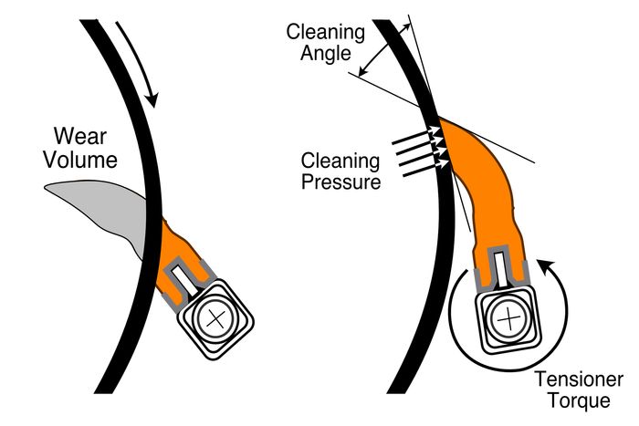 Conveyor Belt cleaners that clean better and last longer