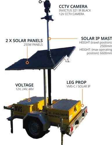 Solar Intelligent Platform
