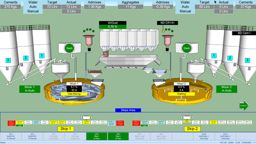 Batching Control Systems