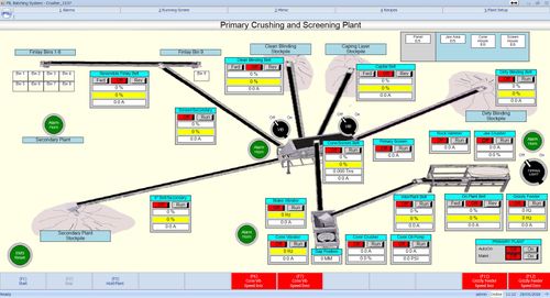 Crushing & Screening Automation