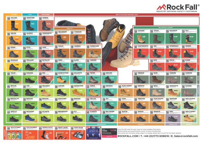 Rock Fall Safety Footwear Wallcharts