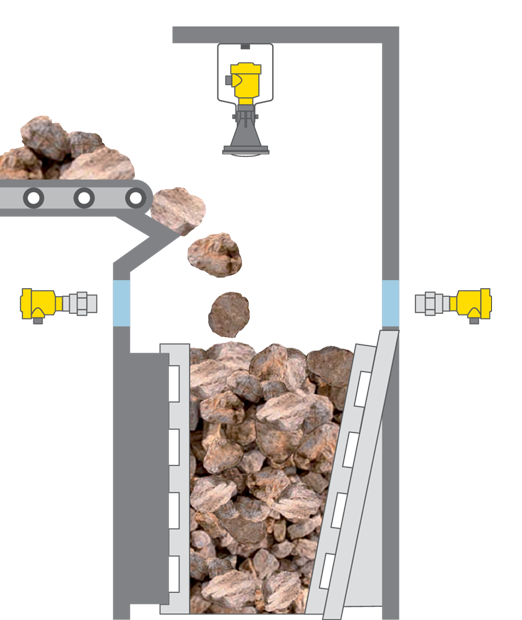 Non-Contact Radar Level Measurement & Point Level Detection