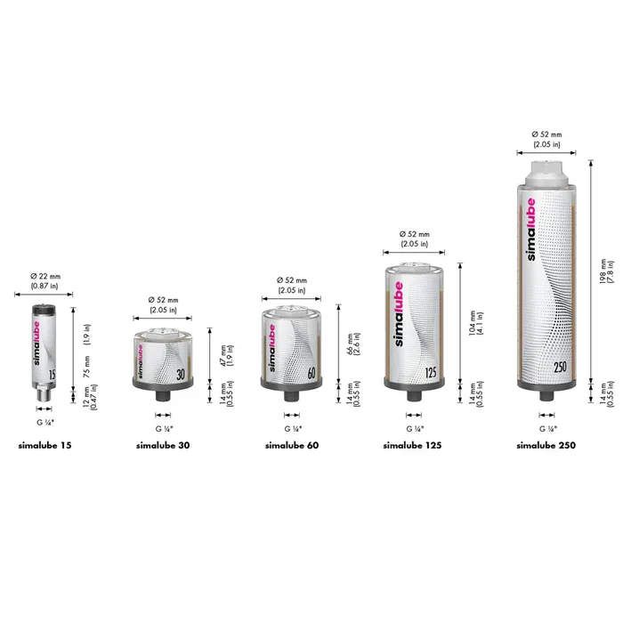 Simalube: Automatic Lubricators