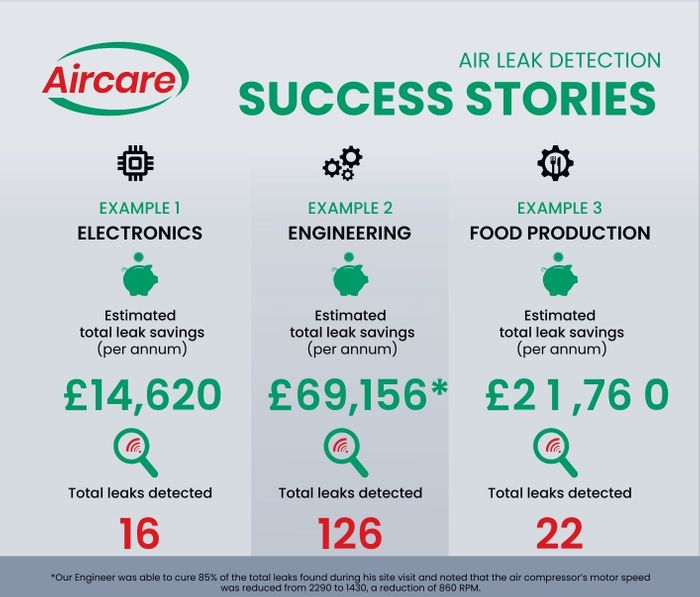 Air Leak Detection Surveys