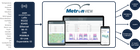 PowTechnology's MetronView IIoT Platform