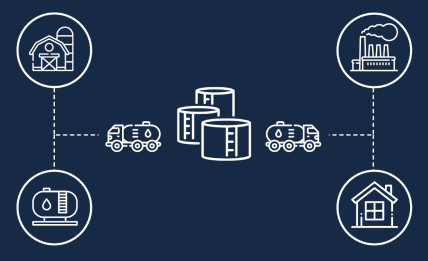 PowTechnology's Remote Tank Level Monitoring