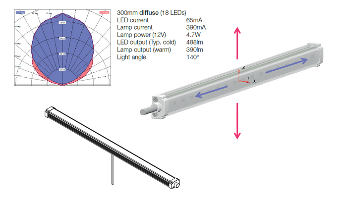 LED Lighting