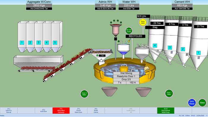 Dynamix Control Systems