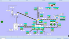 Dynamix Control Systems