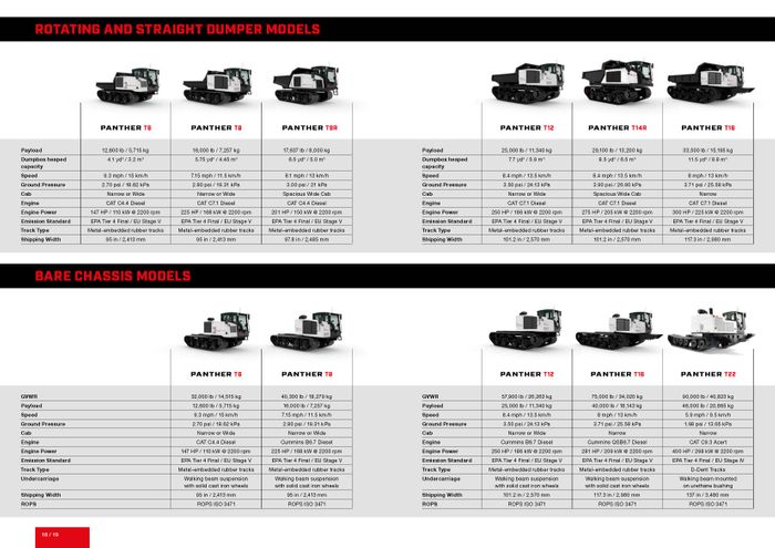Prinoth Tracked Dumpers