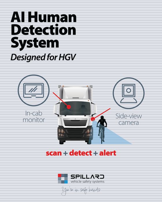 Commercial Vehicle Camera Systems