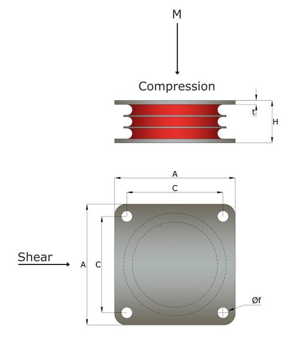 Sandwich Mountings