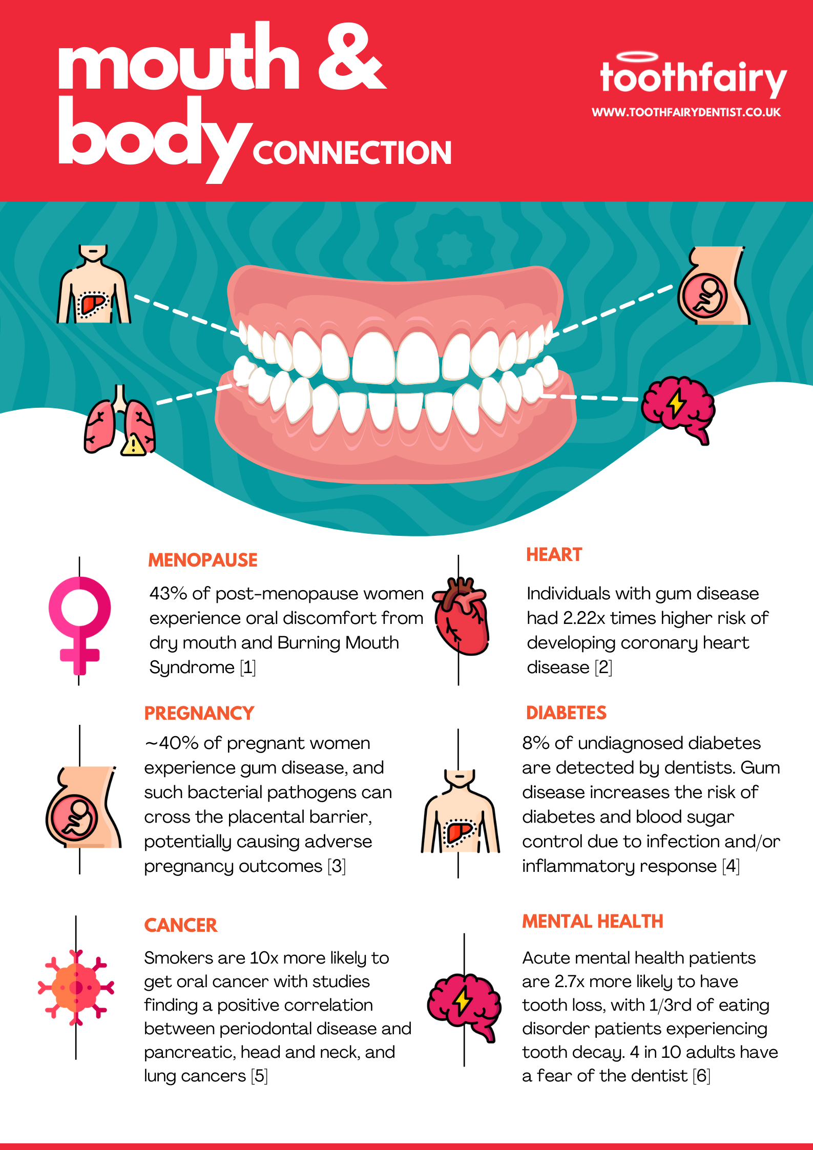 Mouth-Body Connection - Employee Wellbeing Congress