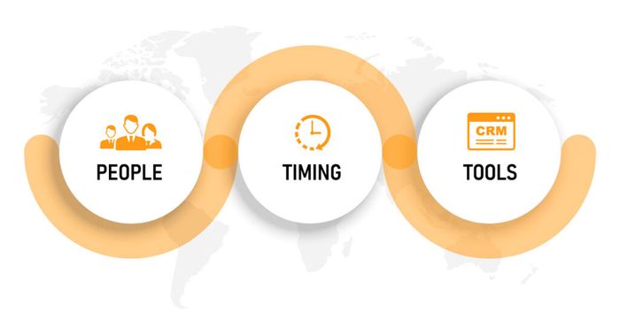 Three Focus Areas for Outstanding Appointment Setting