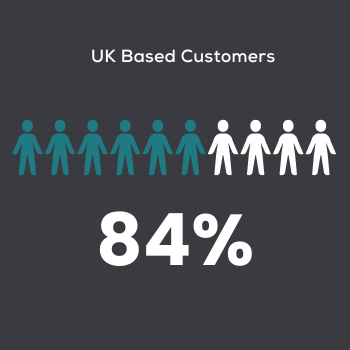 uk based customers