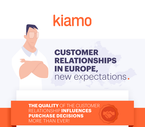 Customer Relation in Europe, new expectations