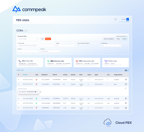 Cloud PBX