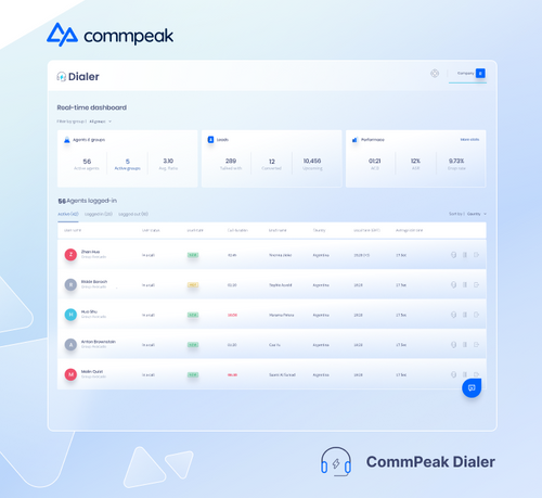 CommPeak Dialer
