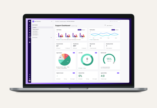 Dialpad Ai Contact Centre