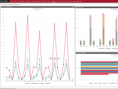 Interaction Analytics