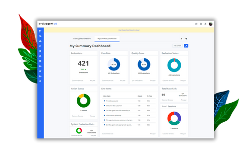 Reporting and Insights
