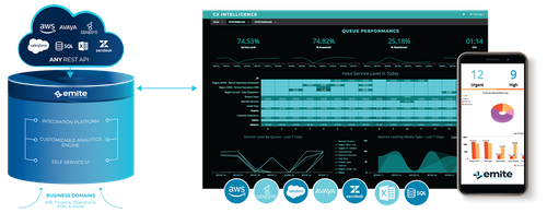 Introducing e-IPaaS The Advanced CX Analytics Platform