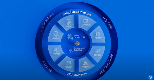 An Open Approach to CX Automation
