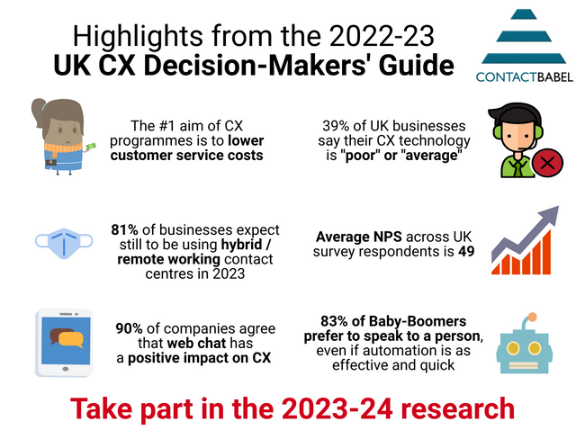 The 2023-24 UK Customer Experience Decision-Makers' Guide