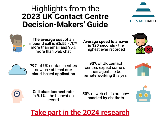 The UK Contact Centre Decision-Makers' Guide