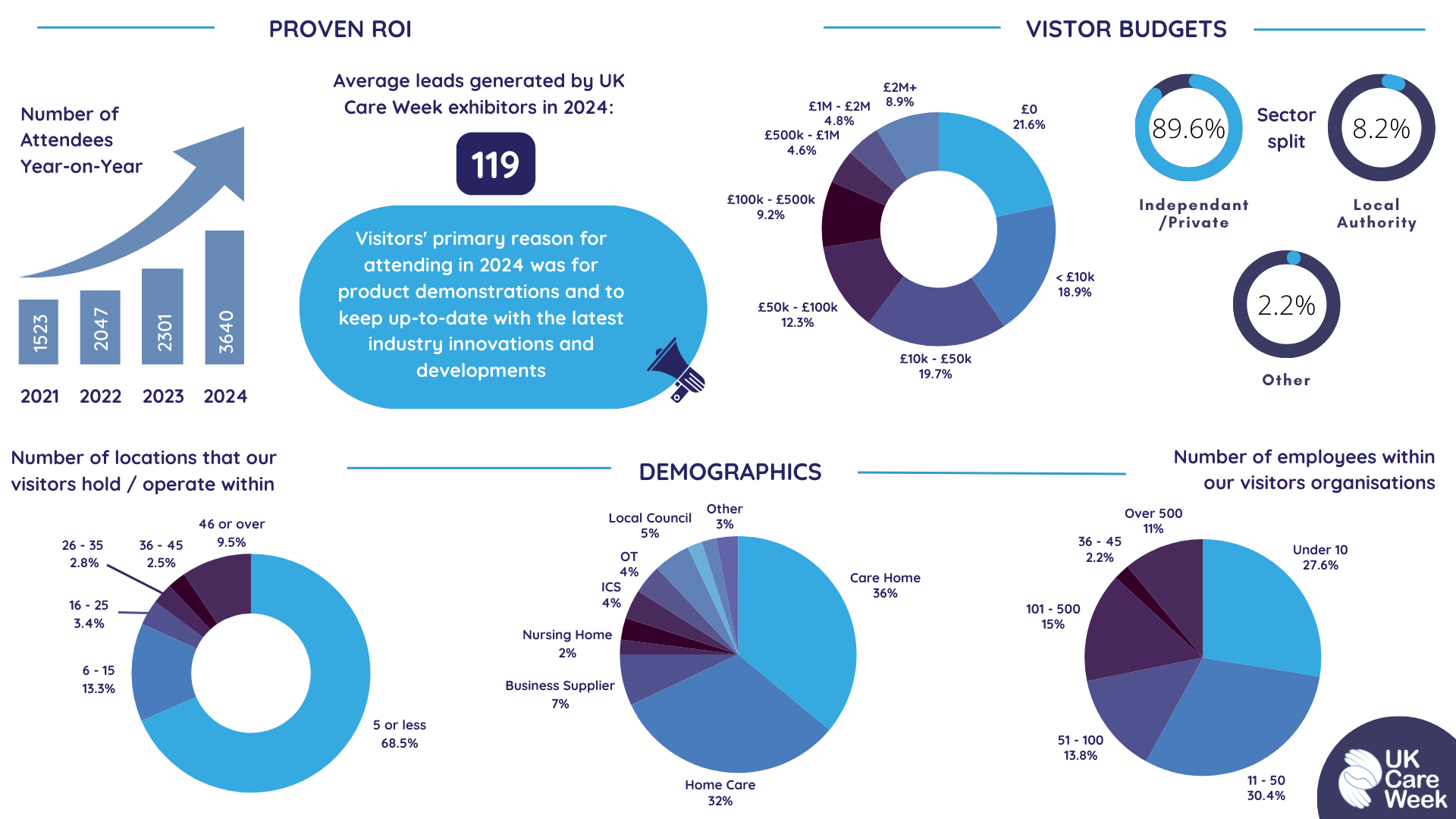 uk care week 2024