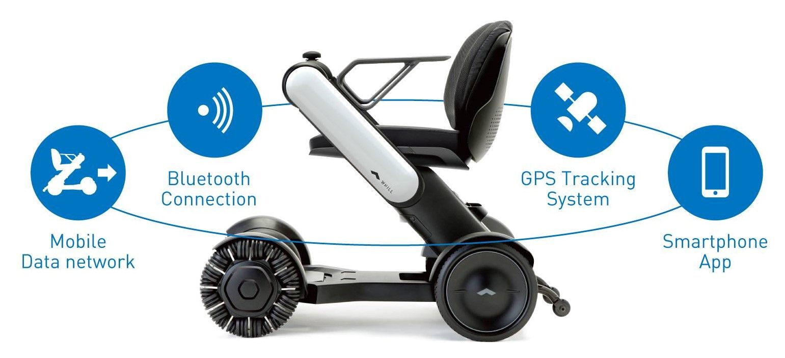 Picture of a wheelchair with icons around it saying: Mobile data network, bluetooth connection, GPS tracking system, smartphone app.