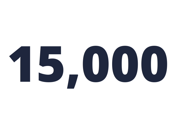 15,000