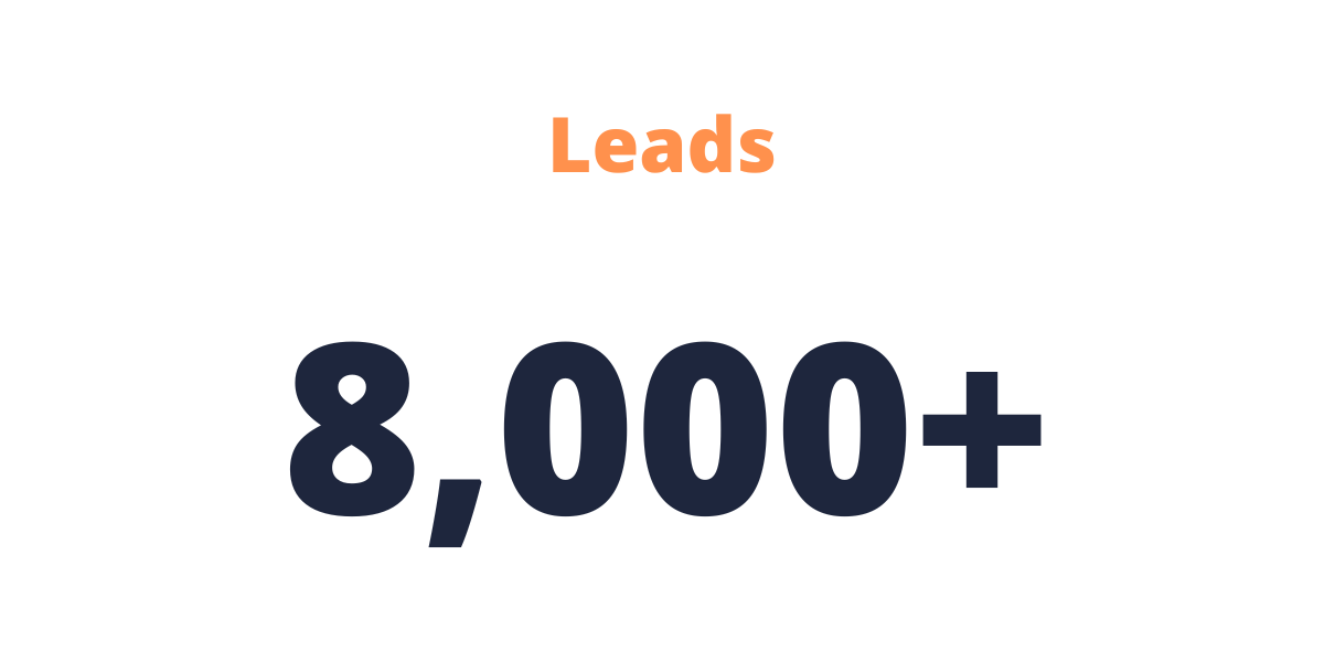 8,000+ Leads
