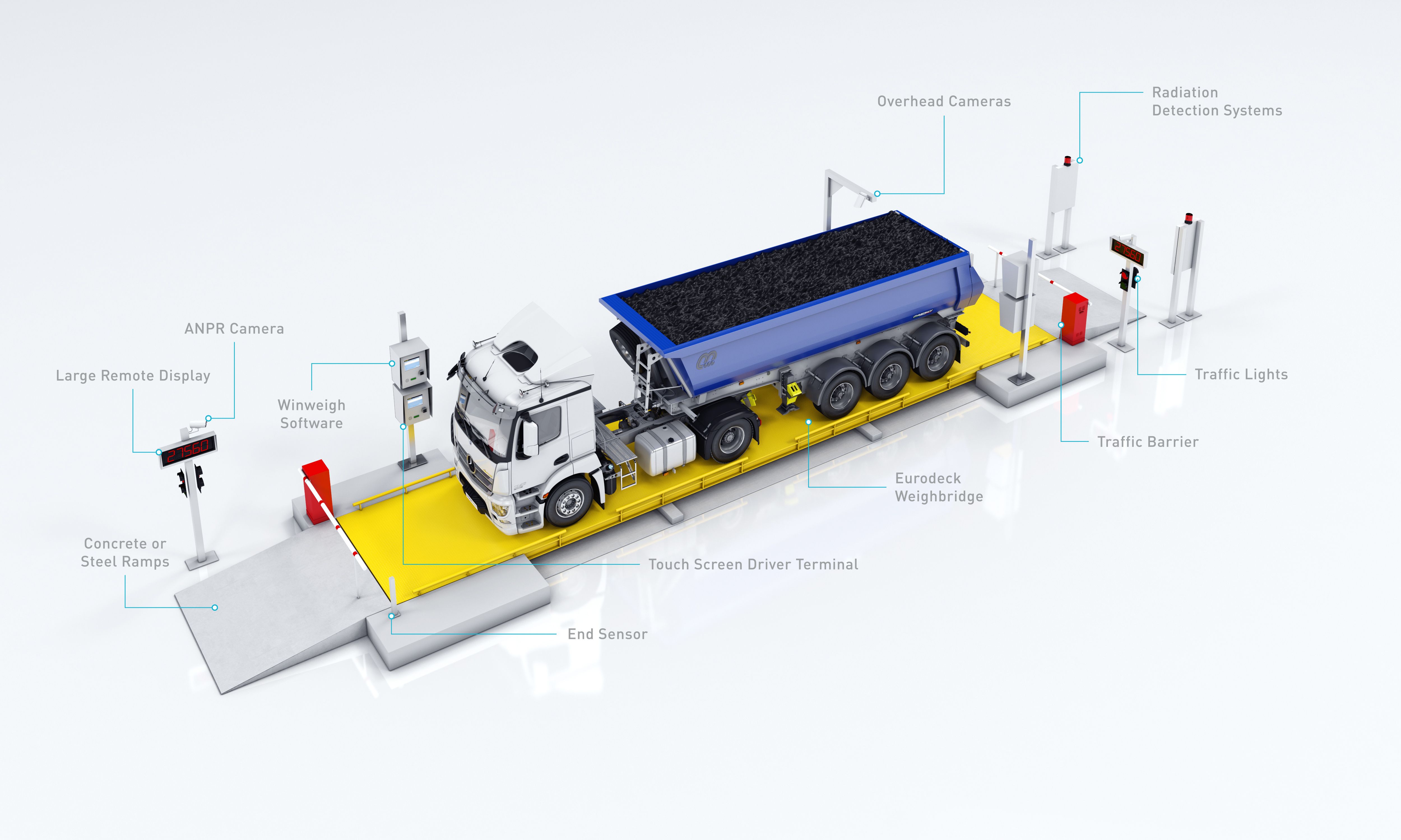 Weightron Bilanciai Ltd