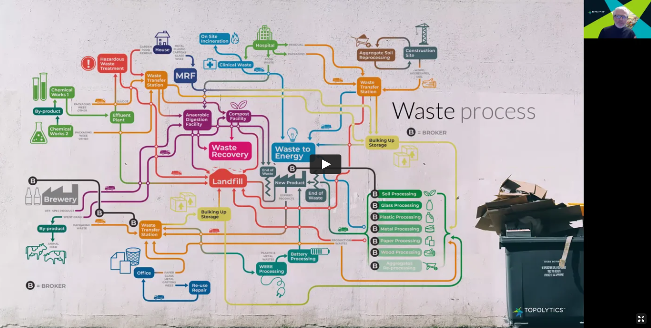 Making the world’s waste visible, verifiable and valuable