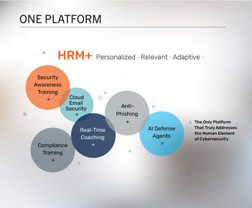 A New Era In Human Risk Management:Introducing KnowBe4 HRM+