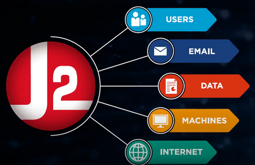 J2 MSSP Resilience Framework - EMail