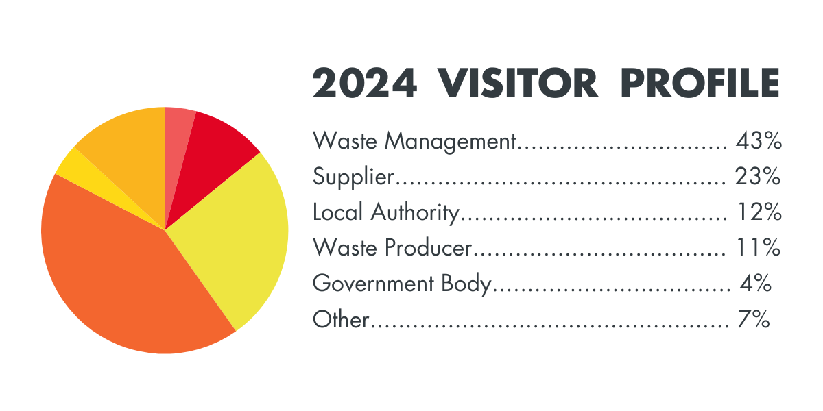 2024 visitor stats 2