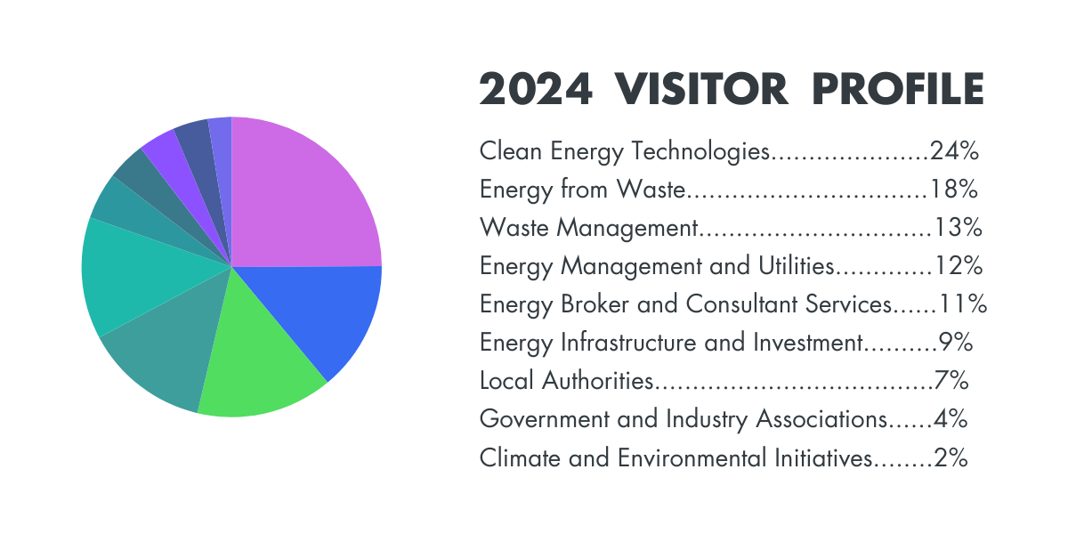 EFD visitor stats 2