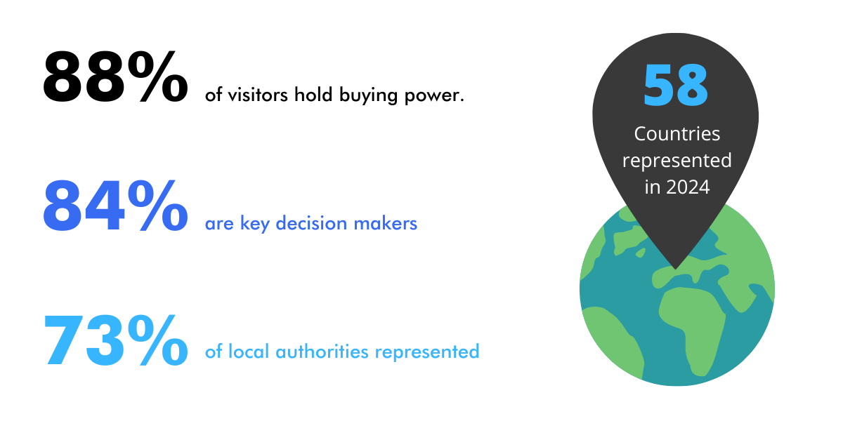 WRM visitor stats 1