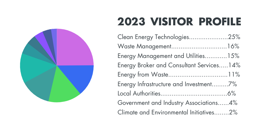 Visitor stats 1