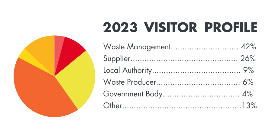 2023 visitor stats 2