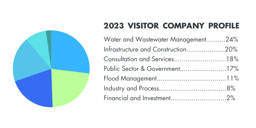 Visitor stats 1