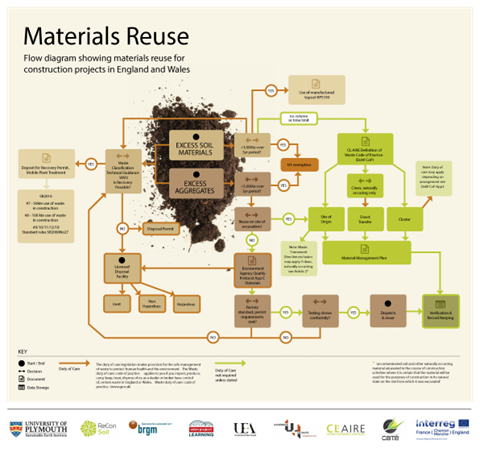 Soil Matters - What is CL:AIRE doing