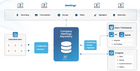 AudioCodes - Meeting Insights 