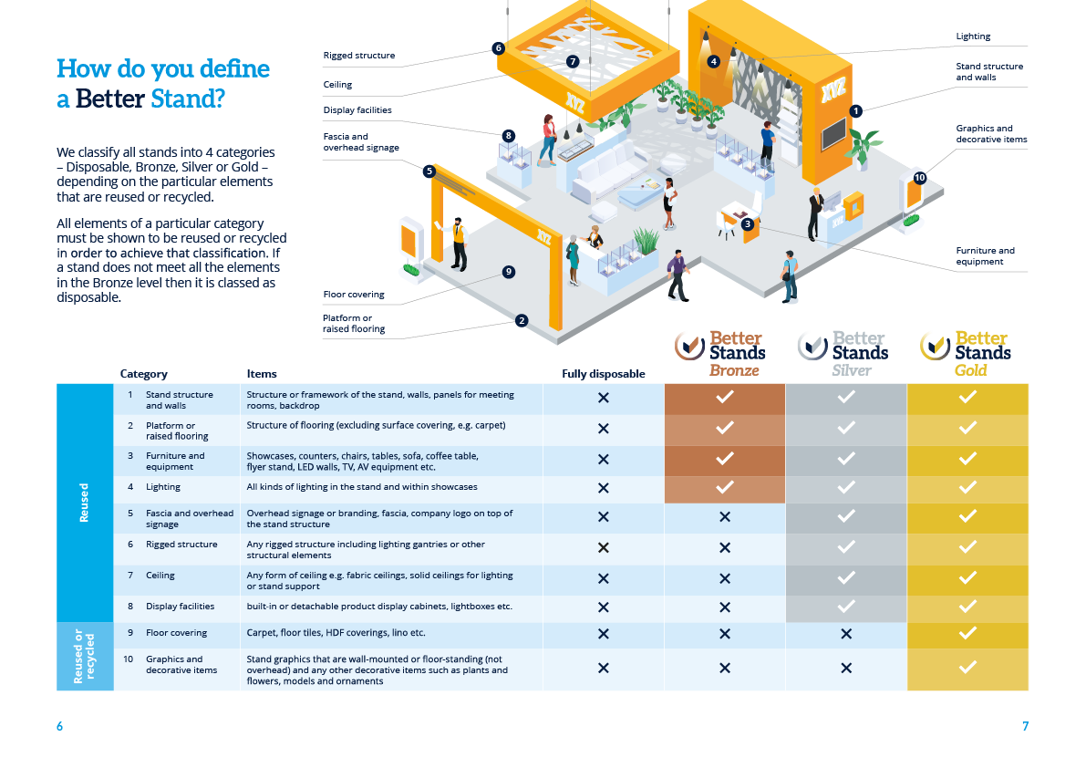 Better Stand Framework