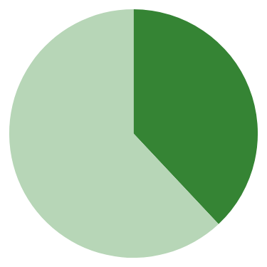 Circular economy & resource efficiency